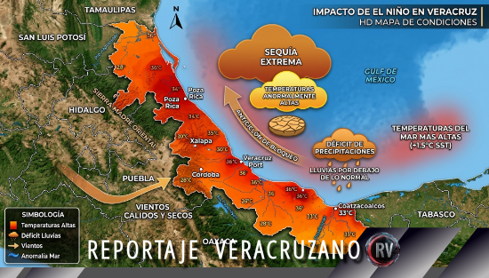 Veracruz en alerta: el posible “Súper Niño” 2026 amenaza con calor extremo, sequías y clima impredecible